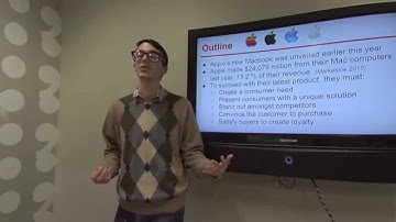 Fundamentals of Marketing - Assignment 2