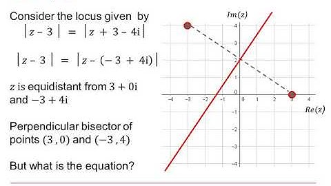 AQA Further Pure: Complex numbers 3-5