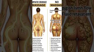 Lymphatic Drainage Massage helps support flow, reduce puffiness and water retention#lymphaticmassage