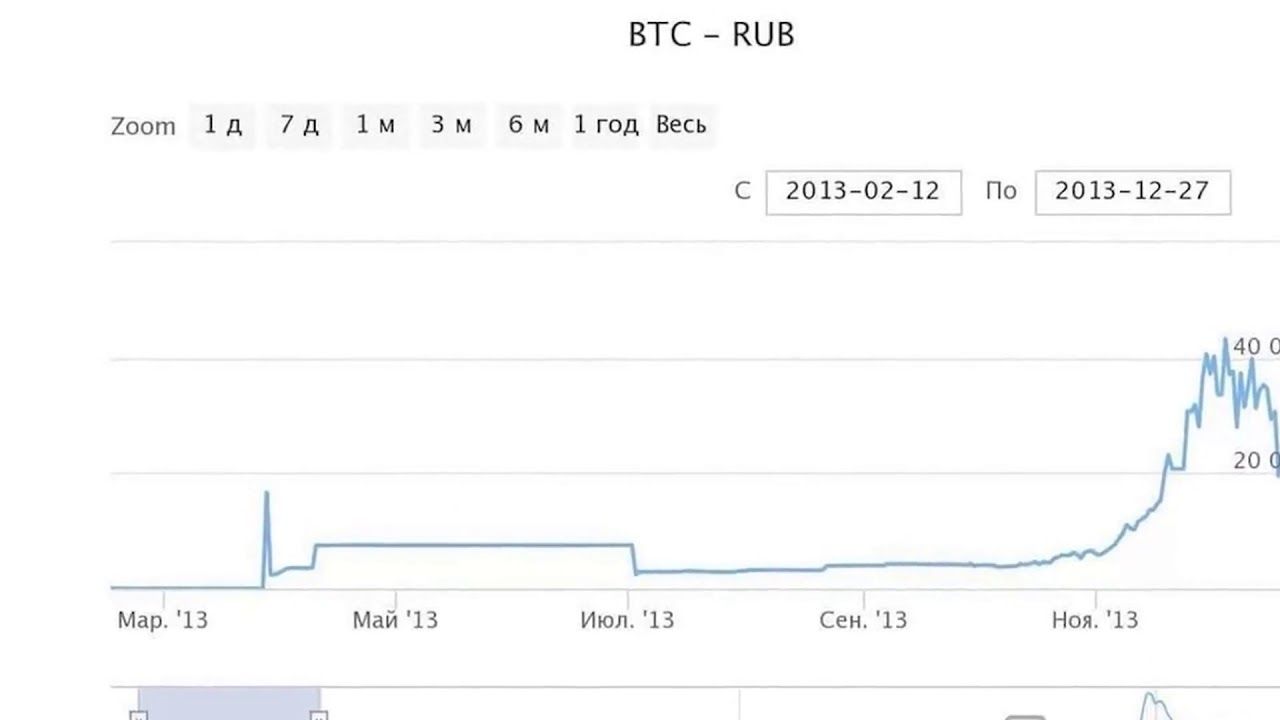 Сколько стоит сейчас биткоин в рублях 2024