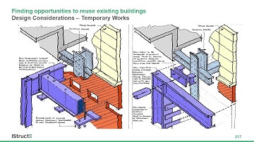 The principles of reusing existing buildings