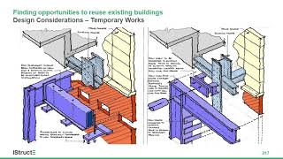 The principles of reusing existing buildings