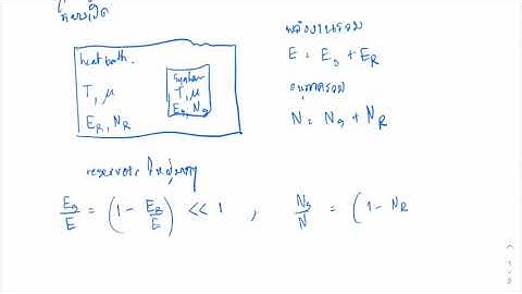 Grand Canonical Ensemble Part1