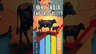 Indias Beef Export