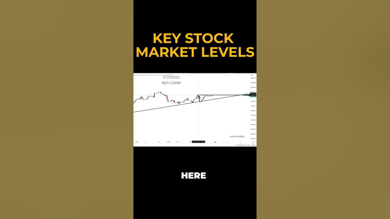 Key Stock Market Levels to Watch YouTube
