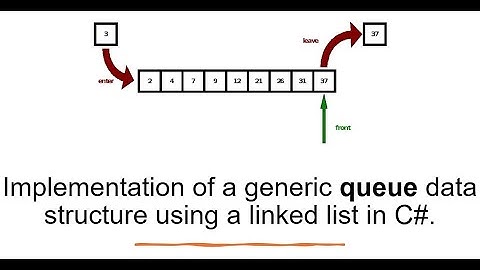Queue in C# - Data Structure