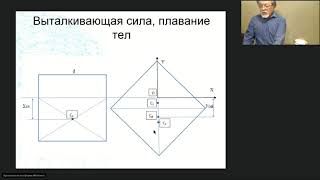 Корнильев И.Н. Домашняя лаборатория и проектная деятельность (7–11 классы, занятие 6)