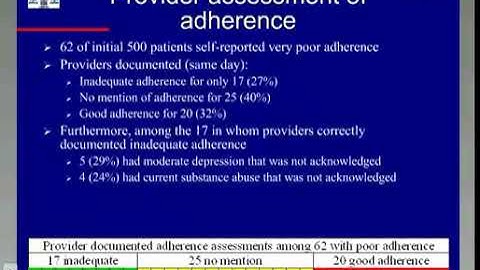 Improving Patient-reported Assessments of Medication Adherence