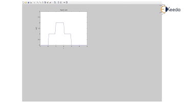 MATLAB Program Arithmetic Operations with Signals