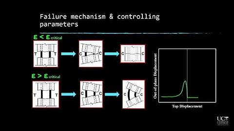 SESOC meeting - Out-of-plane instability of ductile reinforced concrete structural walls
