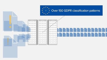 How Varonis Helps with GDPR Compliance