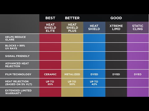 Gila Heat Shield Plus 35 Vlt Window Tint
