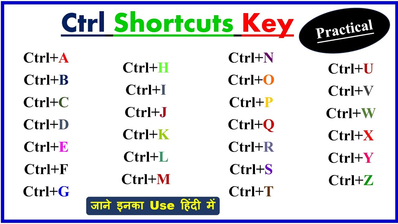 ctrl A to Z shortcut keys | Keyboard Shortcuts (A to Z) Using Ctrl in