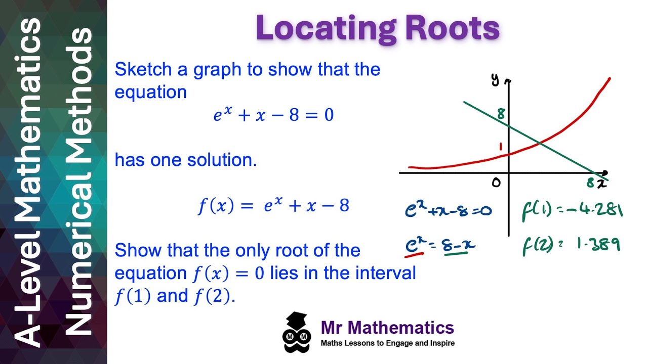 Finding Roots of Equations Using Numerical Methods 📉🔍 | A-Level Pure ...