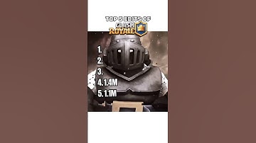 Thumbnail of Top 5 Edits of Clash Royal #fyp #clashroyale #edit #funny