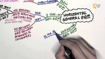 EC1002 - 6.01 Horizontal General Equilibrium