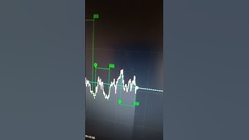 Scalping strategy. Trading bot. #deriv #derivbot #dbot #scalping #strategy #bot #binary #profit