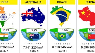 World Largest Countries by Area (2024)  195 Countries Compared