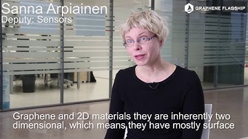 Graphene Experience Zone MWC2017