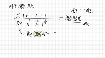 이산확률분포