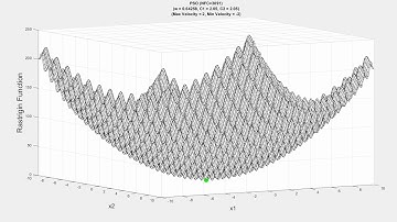 PSO population visualization Rastrigin