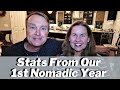 Our First Nomadic Year Is Done! Our Nomadic FIRE Life (Financial Independence, Retire Early)