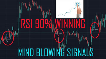 Rsi Easy Scalping better than rsi divergence scalping strategy