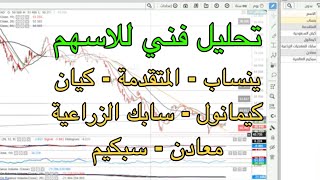 تحليل فني للاسهم ينساب المتقدمة كيان كيمانول سابك الزراعية معادن سبكيم