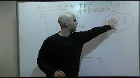 Co je Makroekonomie?