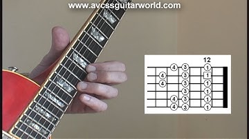 Lead Guitar Lessons, Mixolydian Scales, Position 4, Example in the Key of A