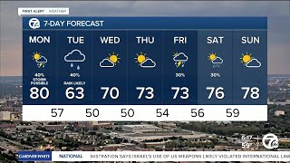 Metro Detroit Weather: Warm start to the week