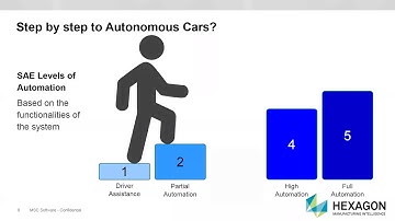 Achieving Autonomous Driving with Simulation & Testing