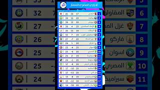 ترتيب فرق الدوري المصري الممتاز #الاهلي #الزمالك #الدوري_المصري #الدورى_المصرى #ابو_تريكة