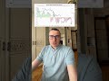🚨СПРОС НА БИТКОИН УПАЛ ДО МИНИМУМА С НАЧАЛА ГОДА — ИМЕННО ТАК ВЫГЛЯДИТ ЗОНА НАКОПЛЕНИЯ ДЛЯ ДОЛГОСРО