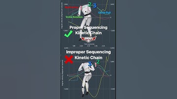 ✅ Proper Sequencing Kinetic Chain ❌ Improper Sequencing Kinetic Chain