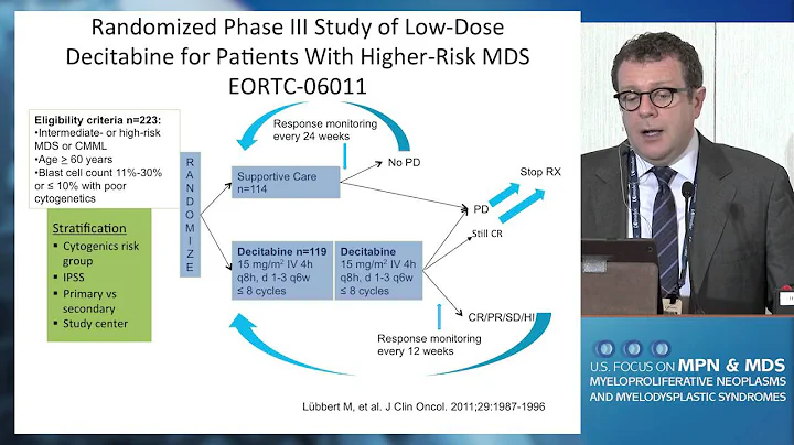 A Unified Approach to Higher Risk MDS: Standard and Emerging Therapies