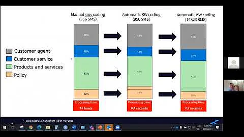 How to use Text Analytics to Automate and Improve Analysis of Customer Comments - DayDayNews