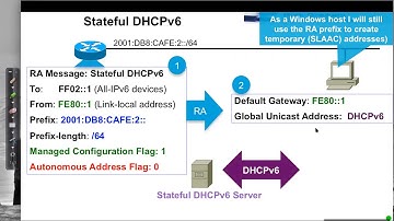 Stateful DHCPv6 Configuration