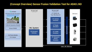 ADAS Sensor Fusion Validation Test with Hexagon Virtual Test Drive (VTD) screenshot 5