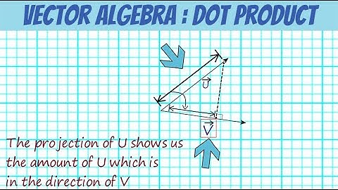 Dot product with Cartesian coordinates| Kinematics | vector algebra part 3 | L02E05
