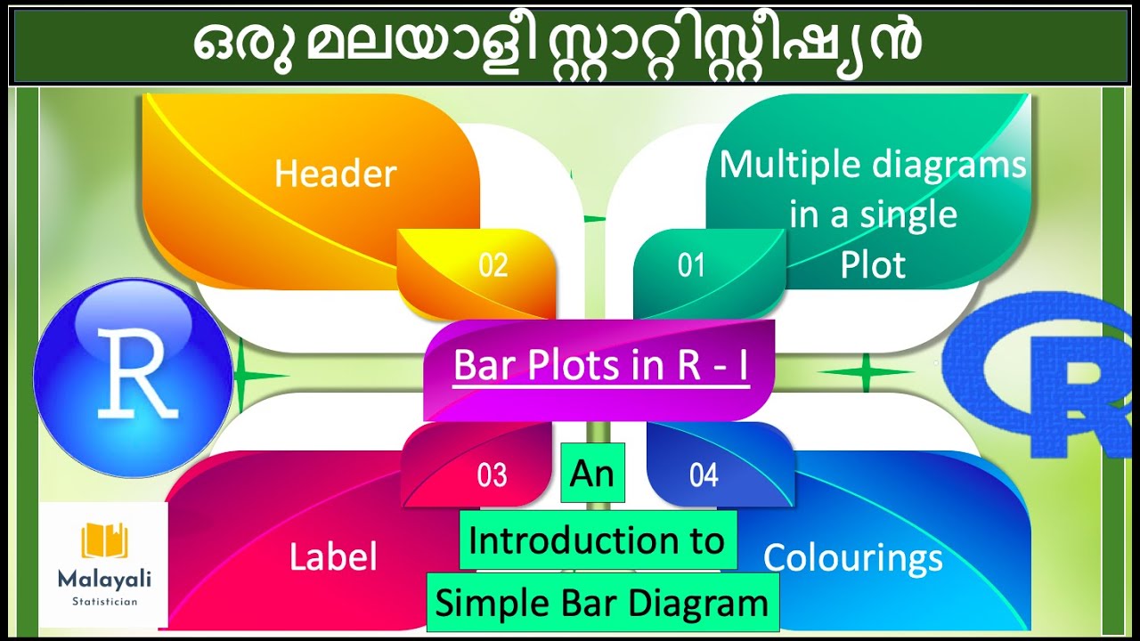 Barplot in R | R Plot 2.01 | Diagrammatic Representing in Malayalam ...