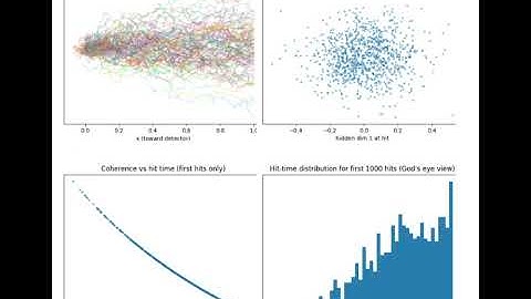 Hypothetical Lightcube At The End Of The Multiverse 