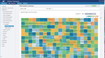 RTView - TIBCO Adapter monitor displays