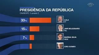 Pesquisa Ibope aponta intenção de voto dos brasileiros