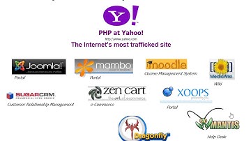 Tự học lập trình Web PHP Bài 2