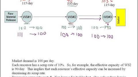 Virtual Lecture: Theory of Constraints / The Goal (Part 2)