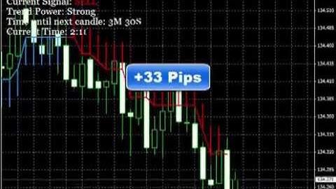 Buy Sell Arrow Scalper
