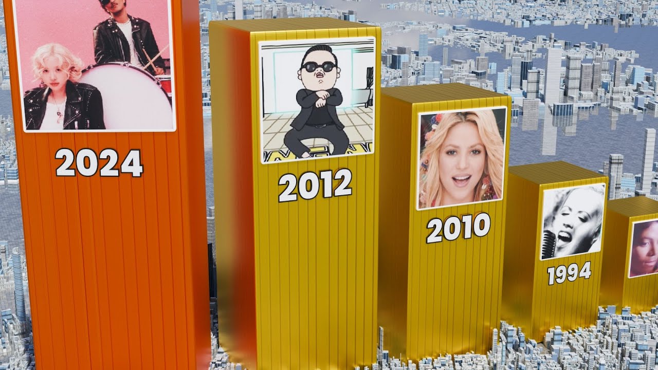 Every Year Famous Song (1975-2024)