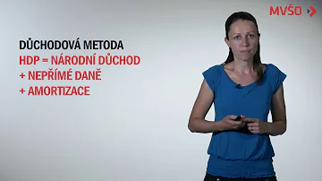 Jaké jsou složky výdajového modelu HDP?