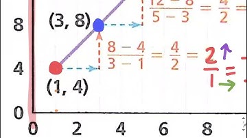 2-8 Video - Understand the y-intercept of a Line